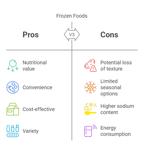 Heart Healthy Frozen Foods