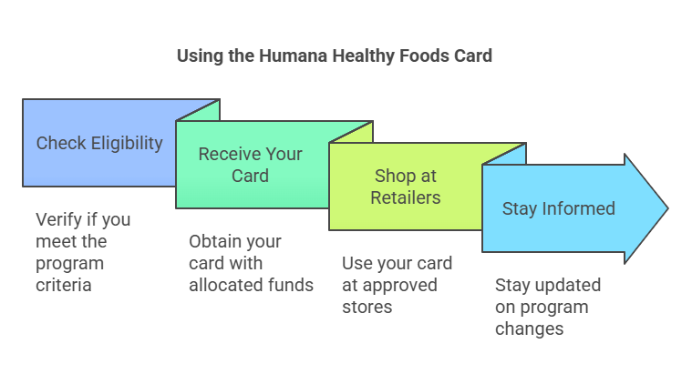 humana healthy foods card list